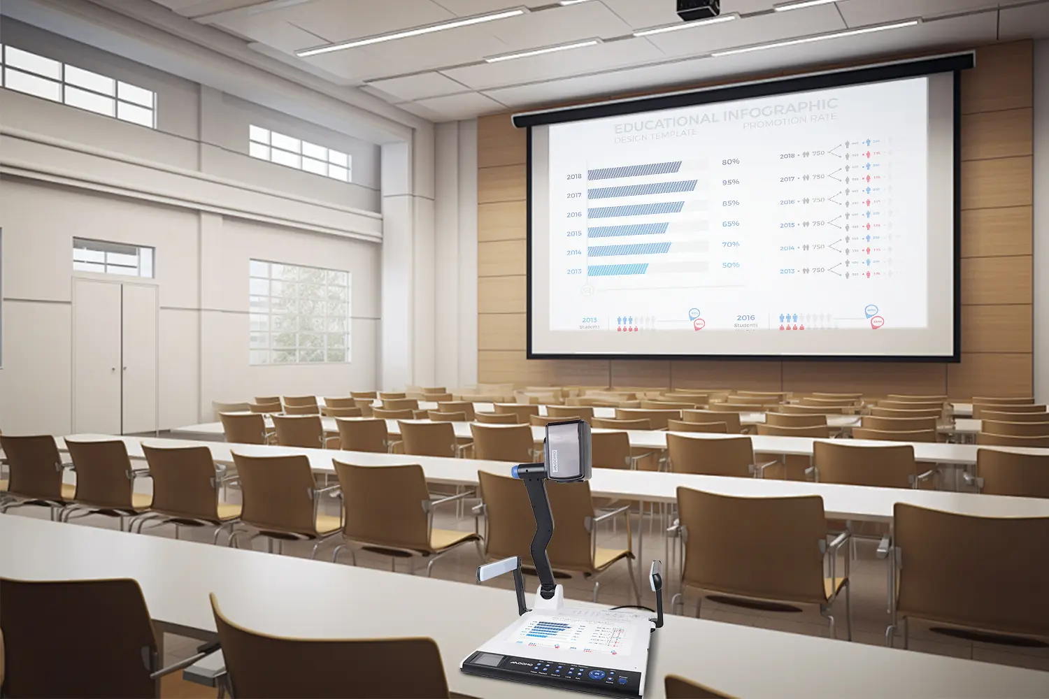 New Upgrade of Document Cameras