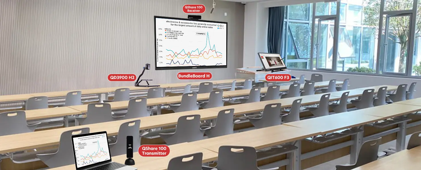 Recommendation for Small and Medium-sized Classrooms