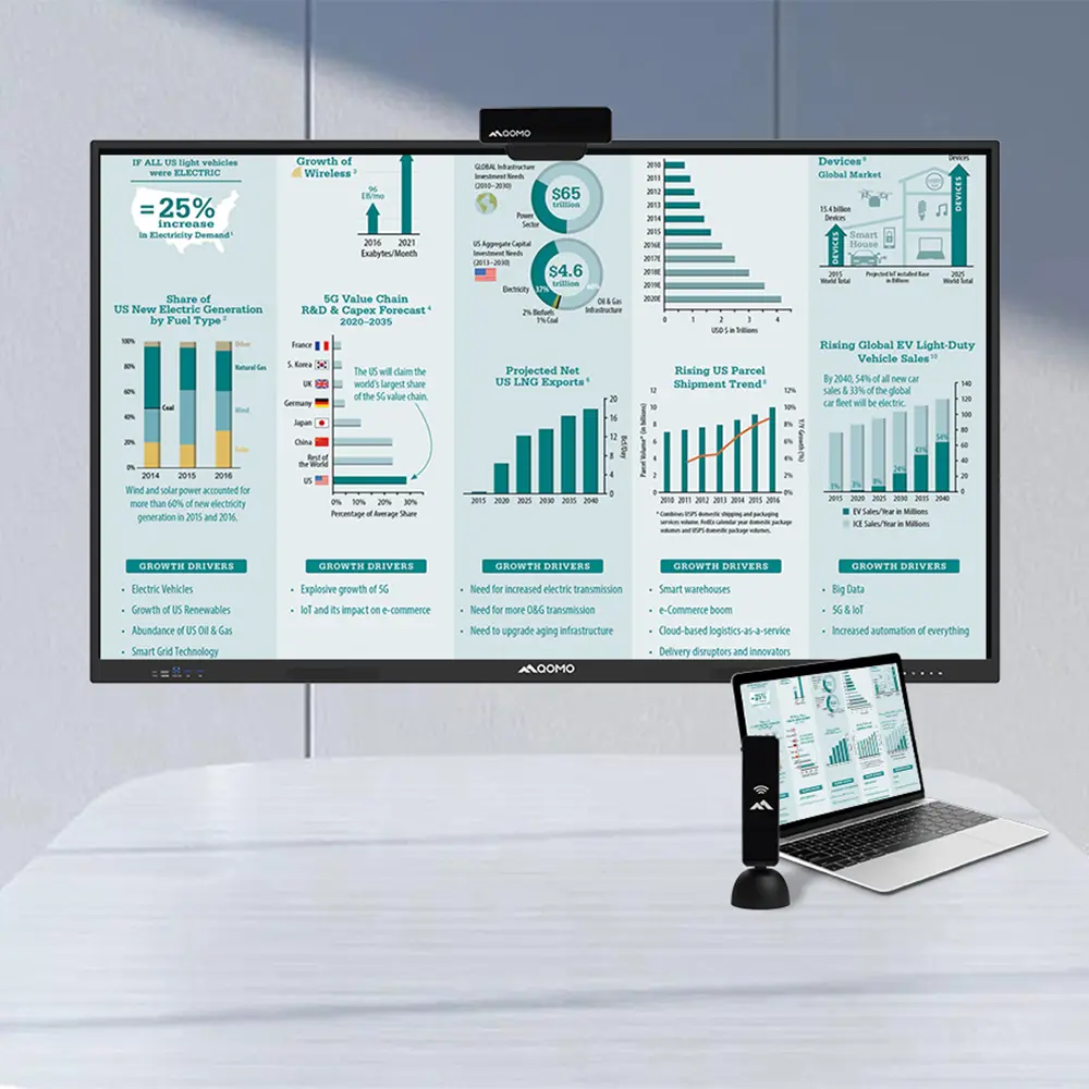 Wireless Screen Mirroring Solution for All Devices